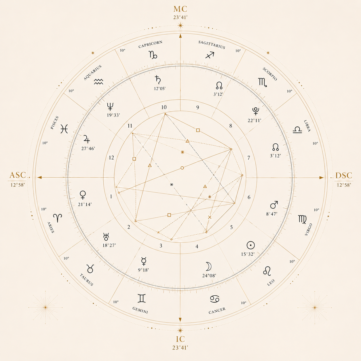 Carta natal de muestra AstroInside